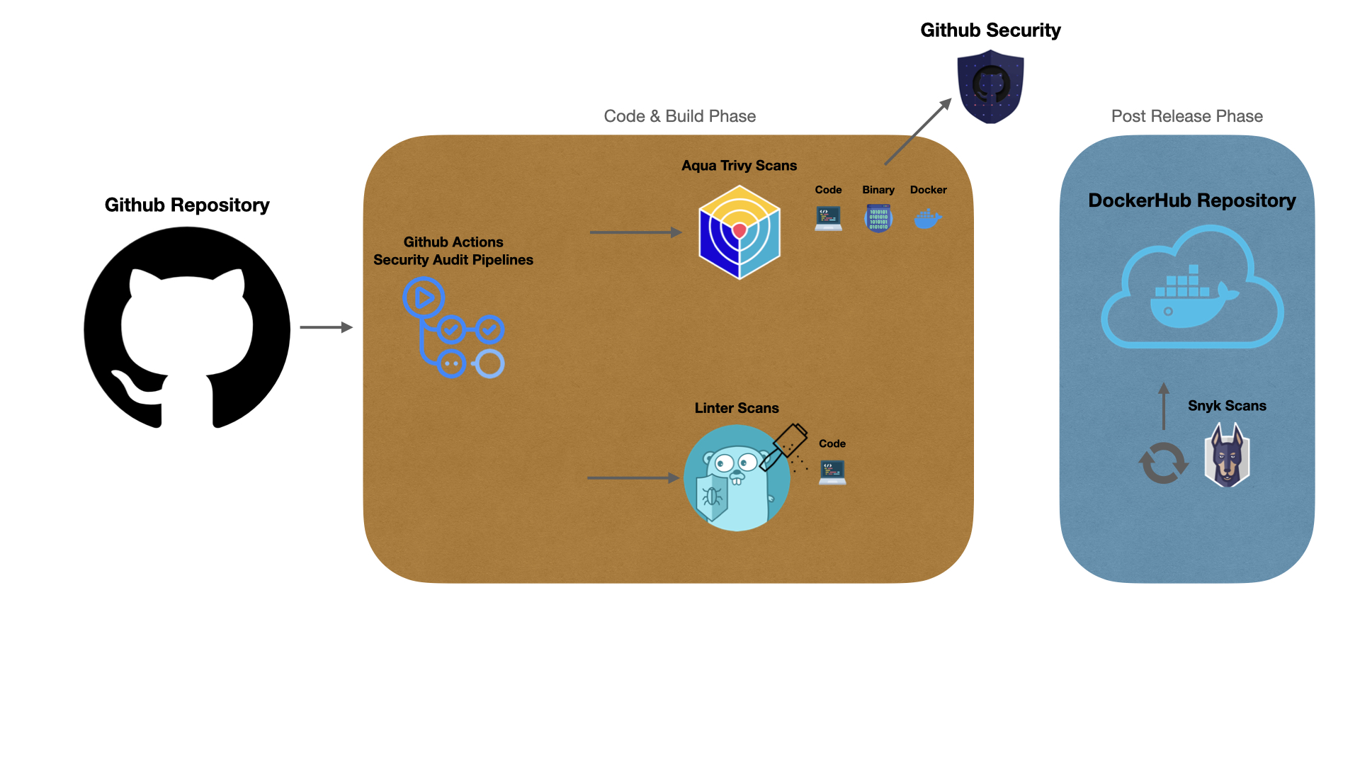 Security_audits